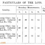 First Public Land Sales on Cheung Chau, 1906長洲第一幅官地拍賣, 1906年